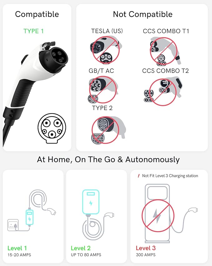 Tesla Charger Adapter - Image 3